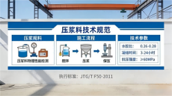 政和本地工厂讲解：说一遍公路压浆料和铁路压浆料的区别